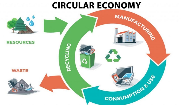 Sustainable Resource Management